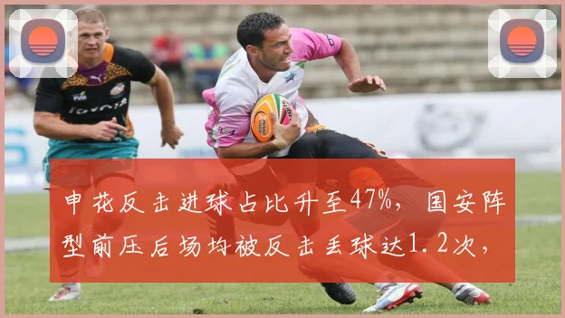 申花反击进球占比升至47%，国安阵型前压后场均被反击丢球达1.2次，攻防天平两端失衡